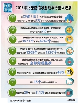 二○一八年度國(guó)家科技進(jìn)步獎(jiǎng) 生態(tài)環(huán)保領(lǐng)域技術(shù)開發(fā)碩果累累